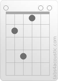 Chord diagram, Eadd9 (0,2,4,1,0,0)